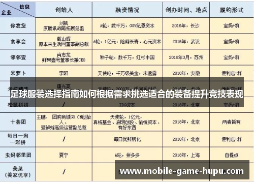 足球服装选择指南如何根据需求挑选适合的装备提升竞技表现